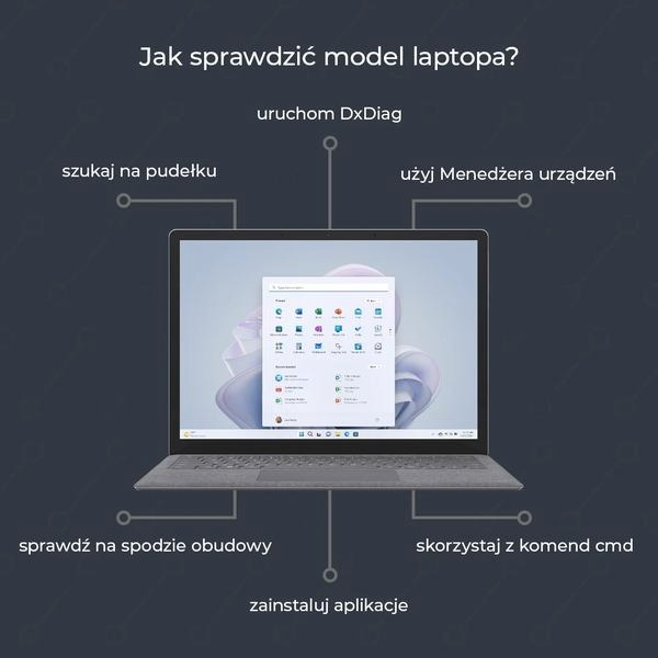 Jak ustalić model laptopa? 5 prostych metod bez ryzyka pomyłki